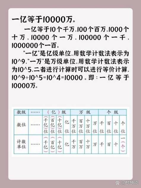 一亿个一万和一万个一亿哪个大缩略图