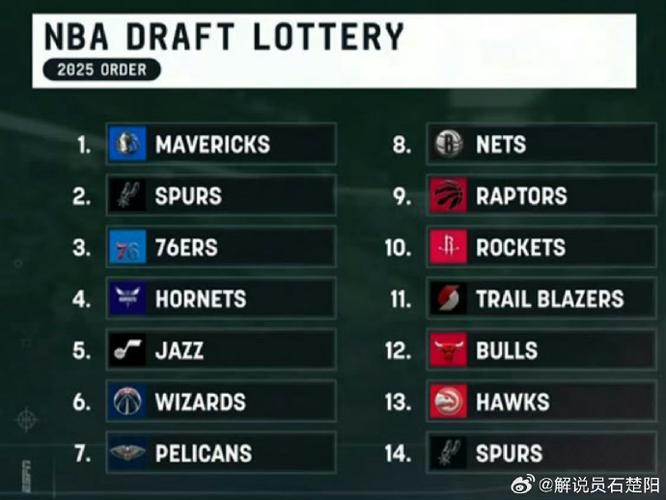 nba状元签可以交易吗