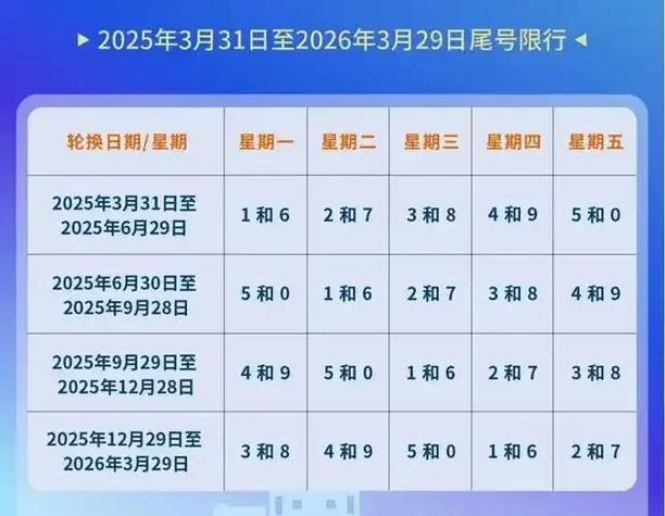 2023年4月3日至2023年7月2日限行车牌尾号查询