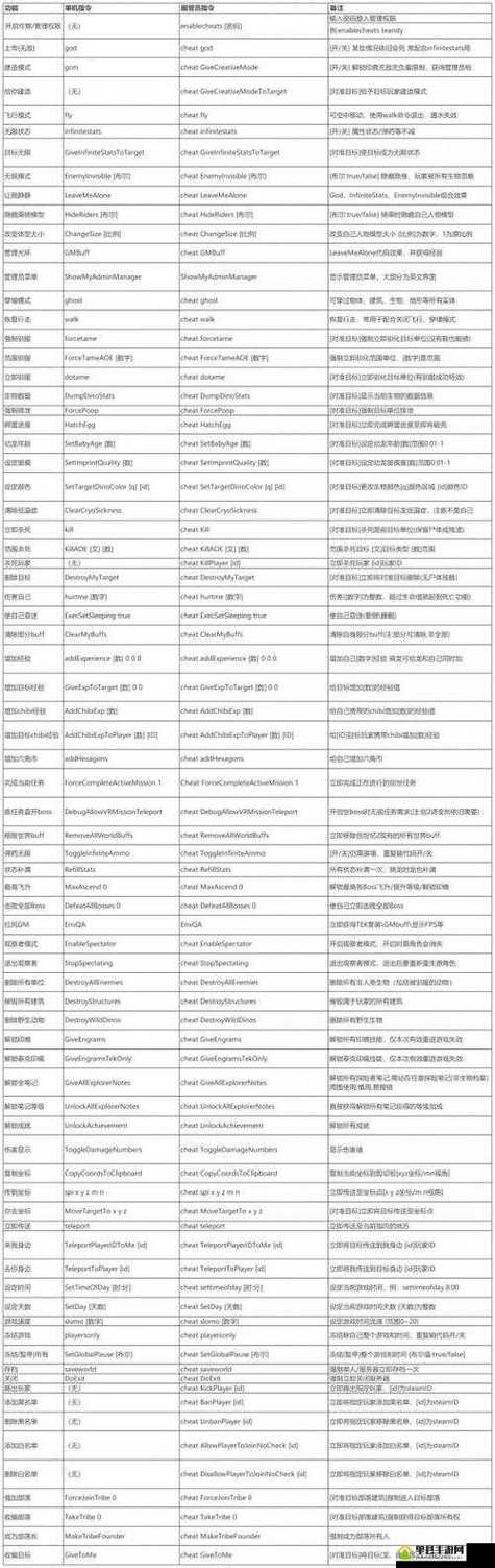 方舟单机代码怎么用