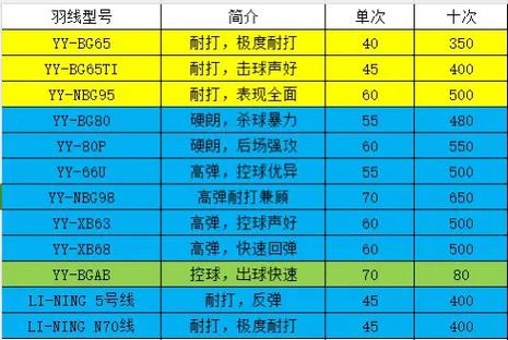 羽毛球换一次线需要多少钱图标