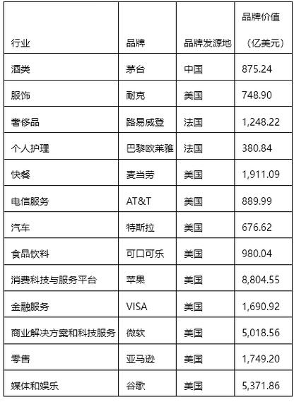 奢侈品牌排行榜2023