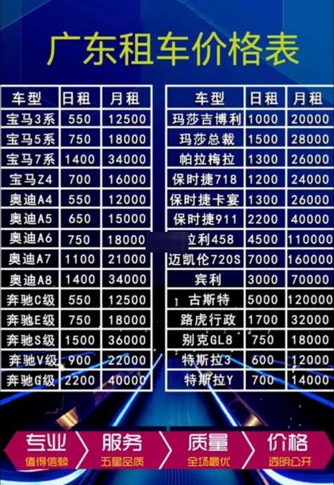 货拉拉平台租车收费标准图标