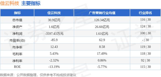 佳云科技今天最新消息