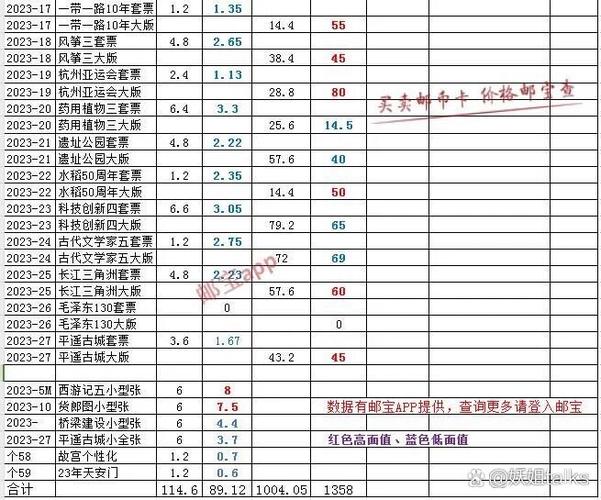 历年邮票年册价格行情