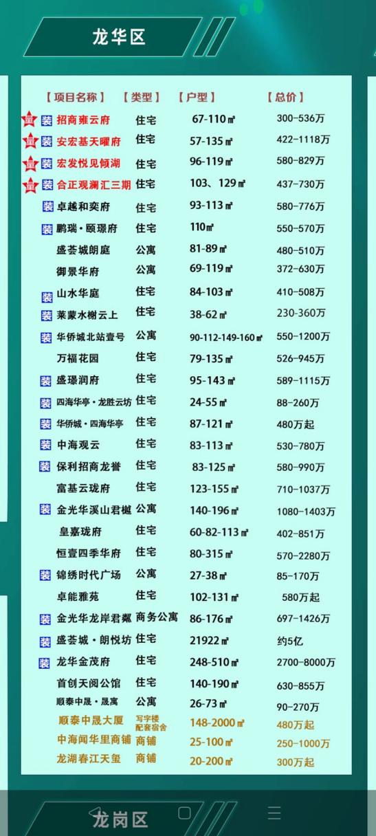 深圳龙华新楼盘有哪些游戏截图