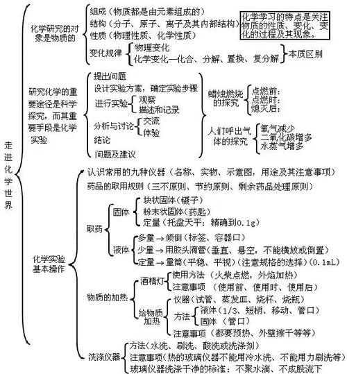 初中化学知识点大全缩略图