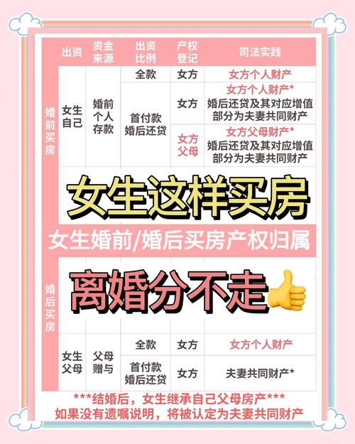 女友买房子的注意事项