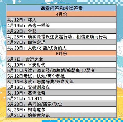 p5r正确答案