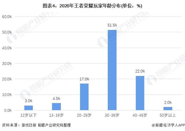 王者荣耀截止2023年5月有多少人玩