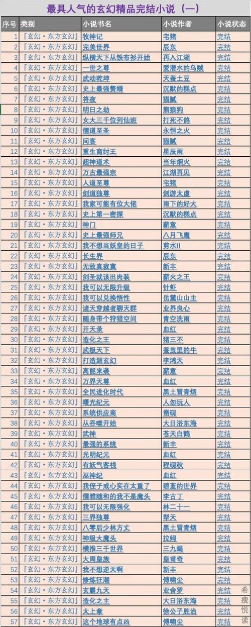 玄幻小说的分类游戏截图