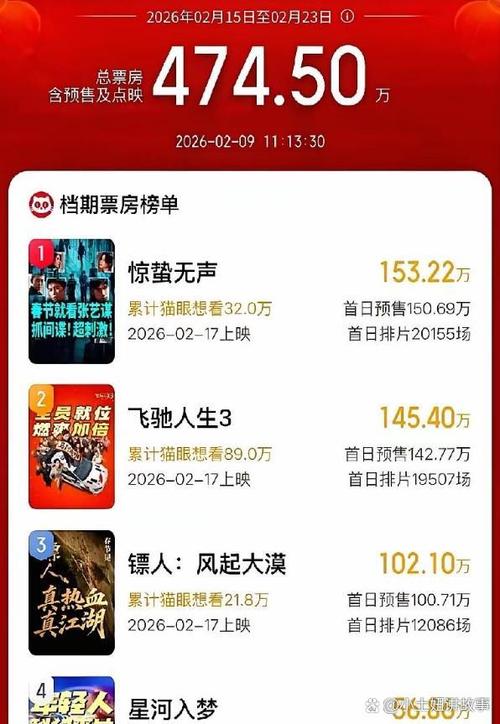 《镖人》海外票房
