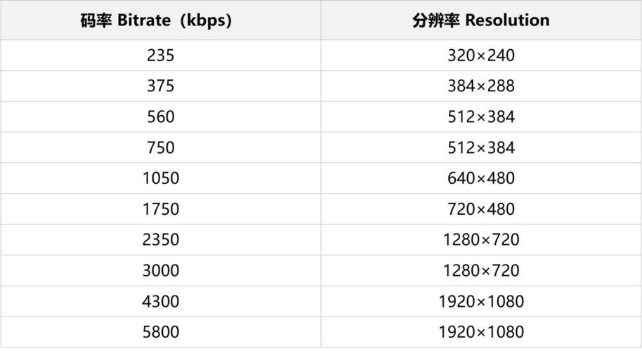 分辨率帧率码率缩略图