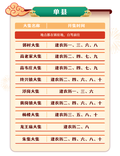菏泽有线电视三个档次