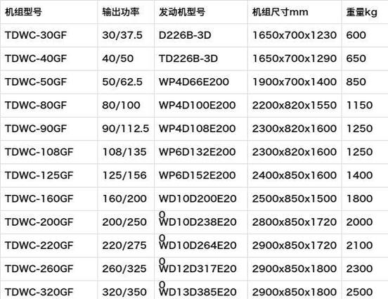 发动机马力从哪里看缩略图