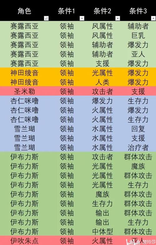 天下布魔修改器代码游戏截图