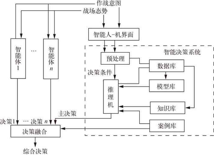 辅助框架游戏截图
