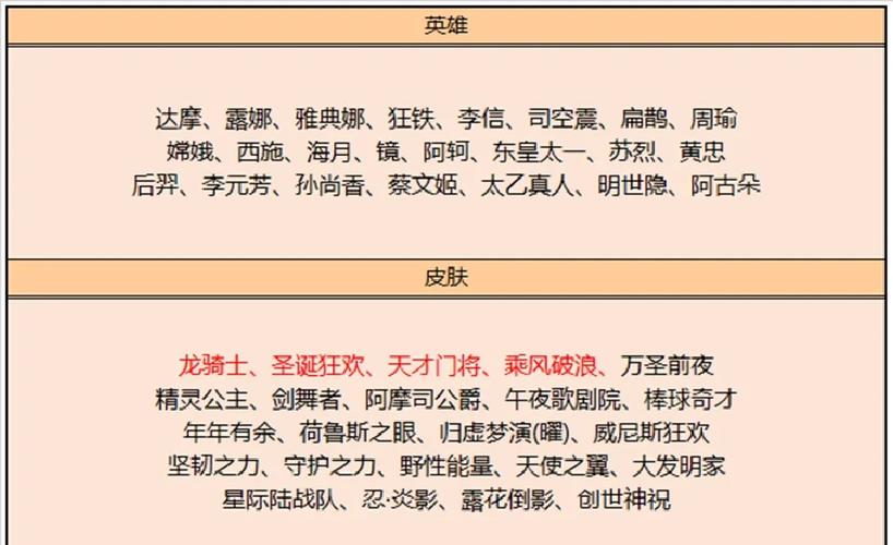 王者荣耀更新碎片商店缩略图