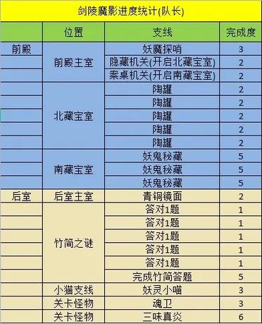 剑灵副本秒杀挂缩略图