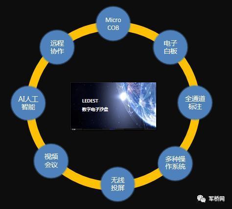 什么是lede缩略图