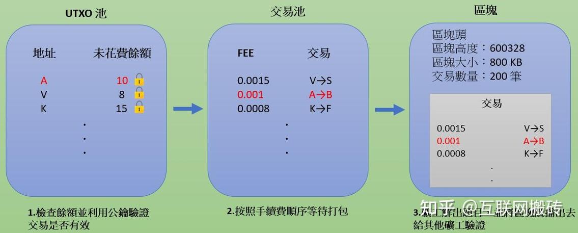 如何买入比特币交易缩略图