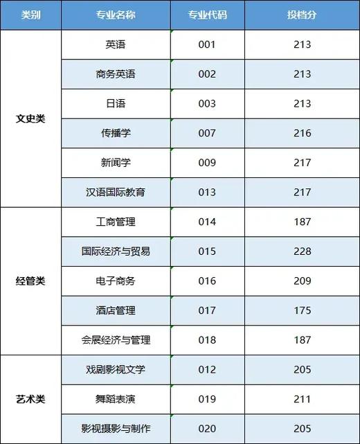 专升本民办100%被录取吗