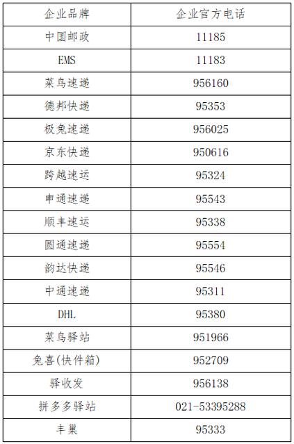 24小时上门取件电话快递缩略图