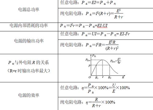 电源的效率与电源的输出功率的区别