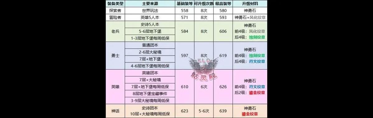魔兽世界装备分解材料游戏截图