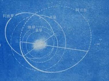 水星冲爱神星缩略图