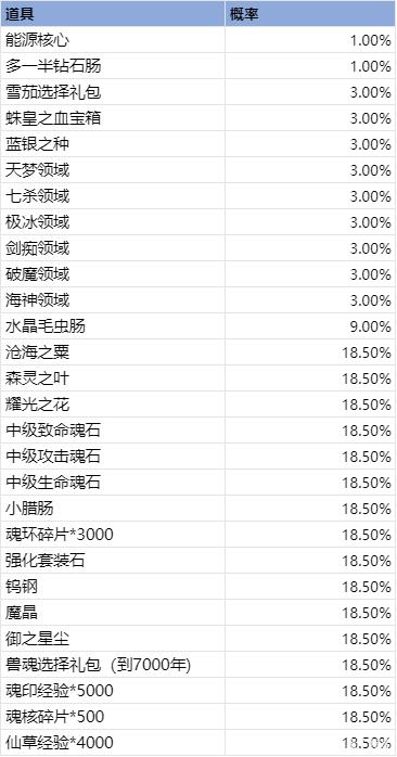 现在斗罗h5有多少凶兽魂环缩略图