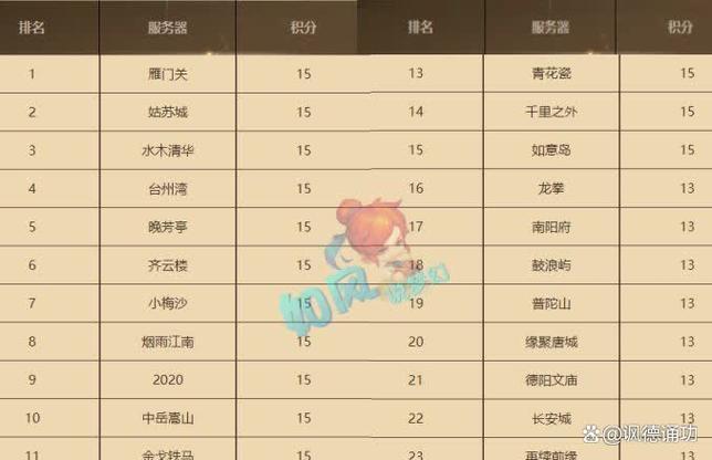 造梦西游3兑换码永久缩略图