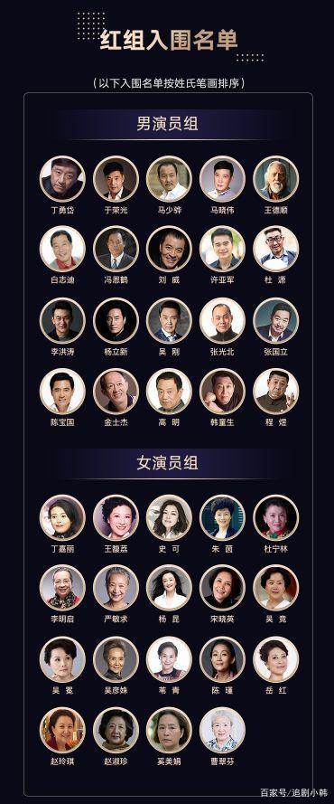 大陆女演员100名名单图标