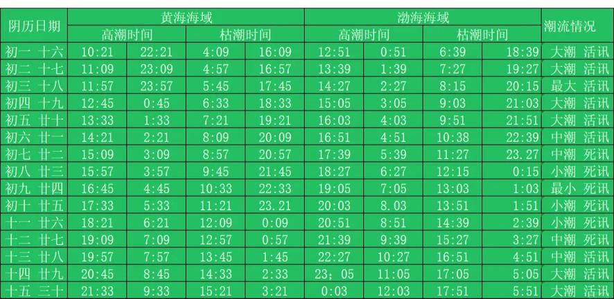 赶海潮汐时间表图标