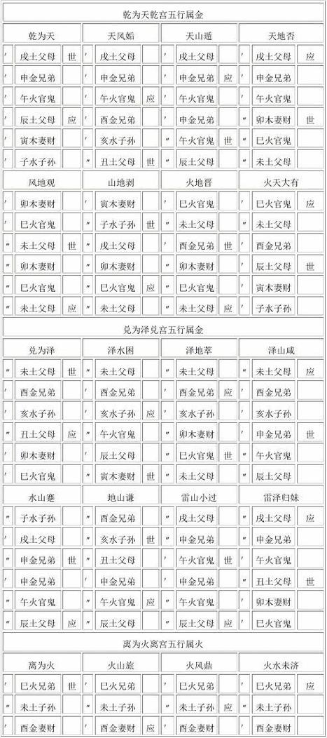 六爻六亲世应全图图标