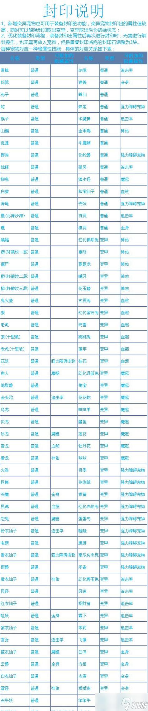 宠物小精灵神兽等级缩略图