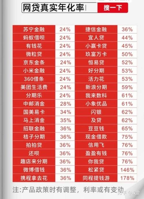 分秒花贷款靠谱吗缩略图
