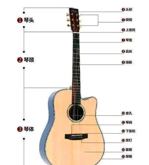弹吉他左手10个位置图