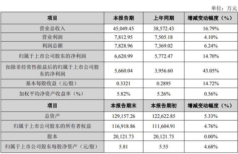 财务报销系统