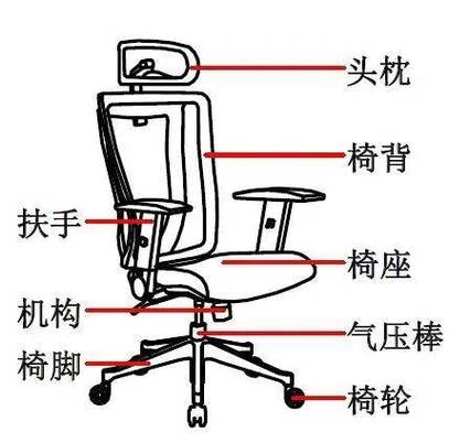 多功能椅子结构图