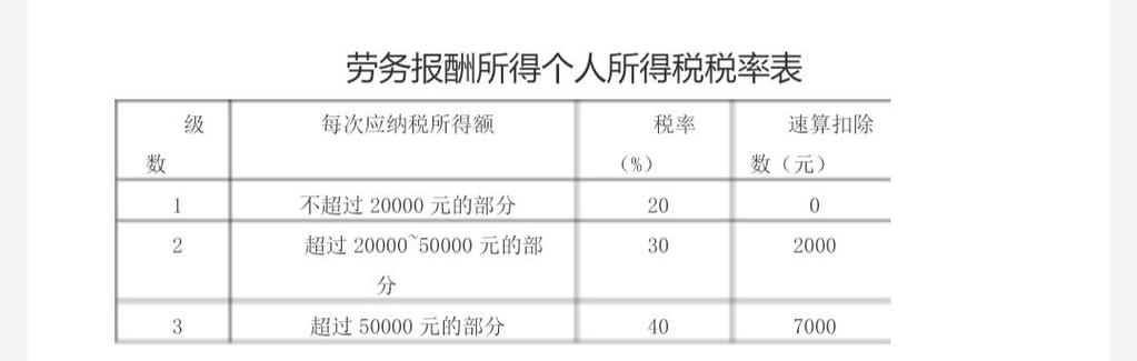 劳务工资申报个税怎么算图标