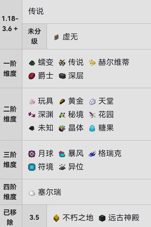 虚无世界符文怎么获得