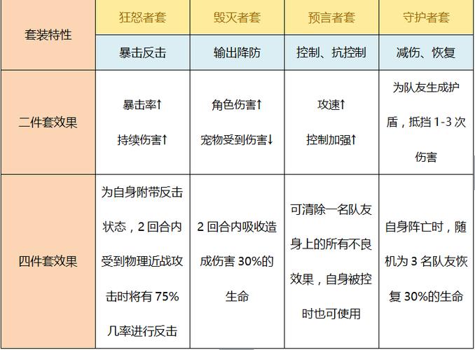 星辰奇缘自动饱食度
