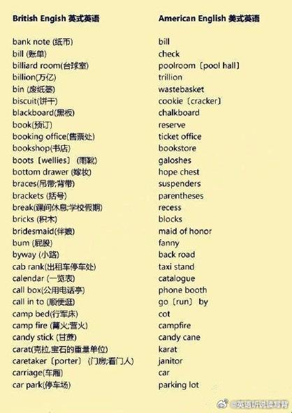 初中英语高级词汇缩略图