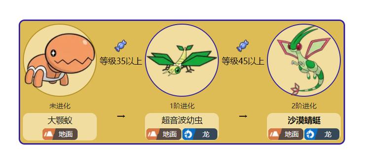 沙漠蜻蜓走物攻还是特攻