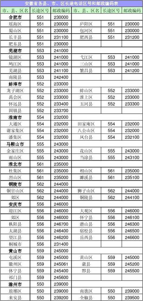 本地邮政编码是多少缩略图