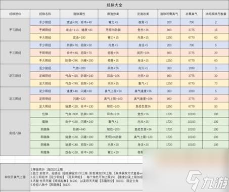 烟雨江湖哪里练级快游戏截图