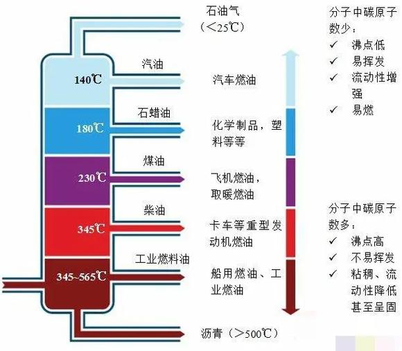 裂解与裂化的区别