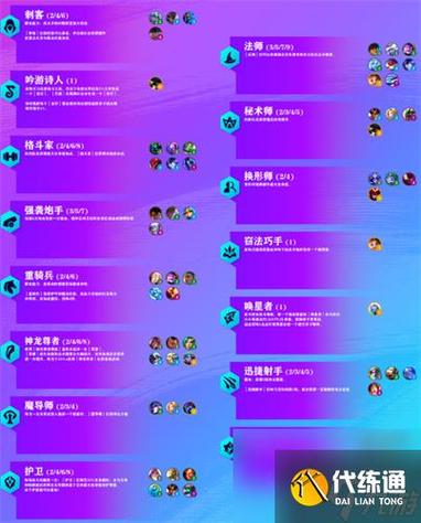 金铲铲之战羁绊表游戏截图