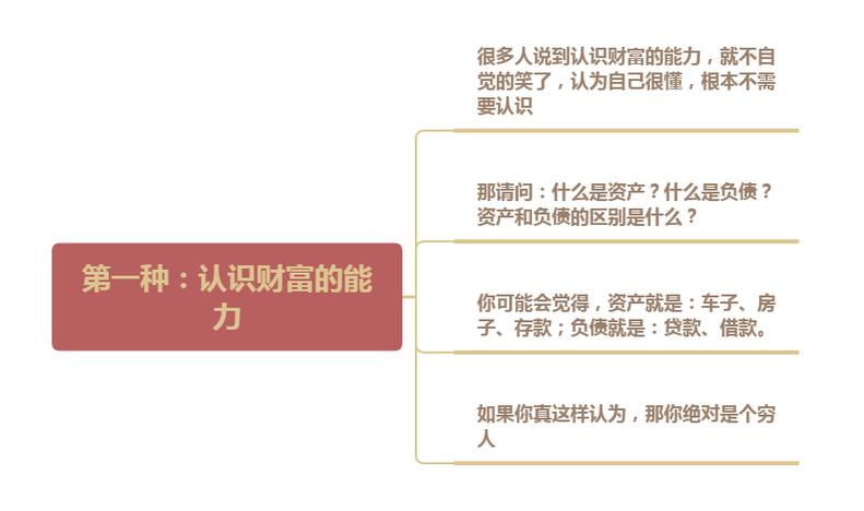 财商的核心是什么